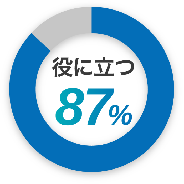 満足度90パーセント